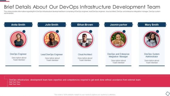 Proposal To Implement Devops Architecture In The Project Brief Details About Our Devops Infrastructure Professional PDF