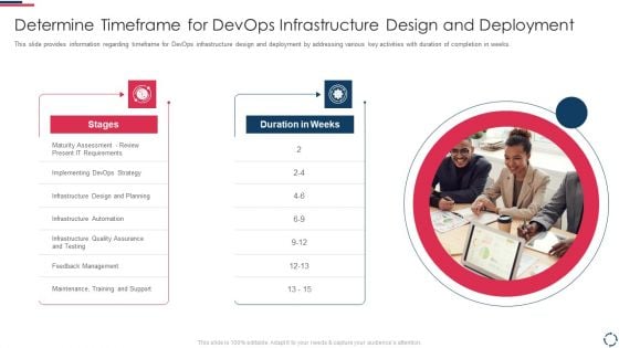 Proposal To Implement Devops Architecture In The Project Determine Timeframe For Devops Formats PDF