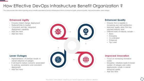 Proposal To Implement Devops Architecture In The Project How Effective Devops Infrastructure Structure PDF