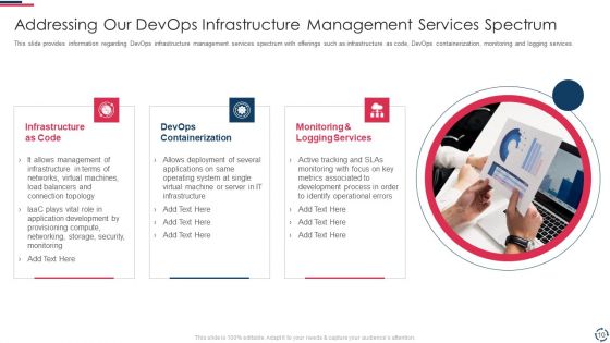 Proposal To Implement Devops Architecture In The Project Ppt PowerPoint Presentation Complete Deck With Slides
