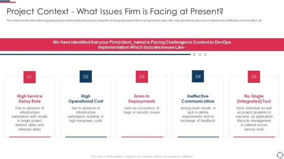 Proposal To Implement Devops Architecture In The Project Project Context What Issues Firm Themes PDF Proposal To Implement Devops Architecture In The Project Project Context What Issues Firm Themes PDF