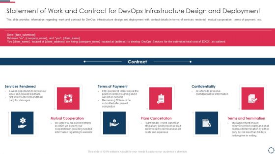 Proposal To Implement Devops Architecture In The Project Statement Of Work And Contract Infographics PDF