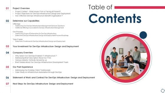 Proposal To Implement Devops Architecture In The Project Table Of Contents Professional PDF Proposal To Implement Devops Architecture In The Project Table Of Contents Professional PDF