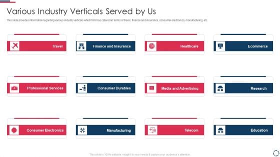 Proposal To Implement Devops Architecture In The Project Various Industry Verticals Infographics PDF