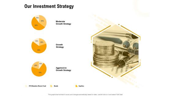Proposal To Provide Financial Advisory And Bond Our Investment Strategy Microsoft PDF