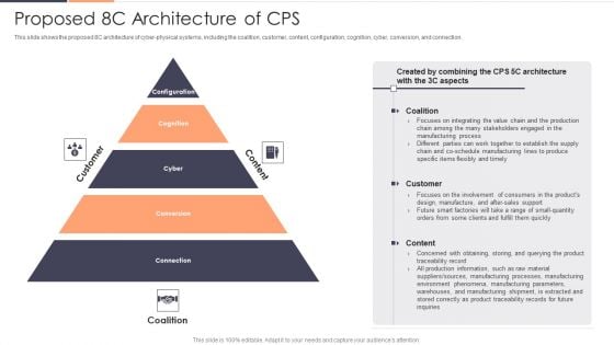 Proposed 8C Architecture Of CPS Ppt Model Slides PDF