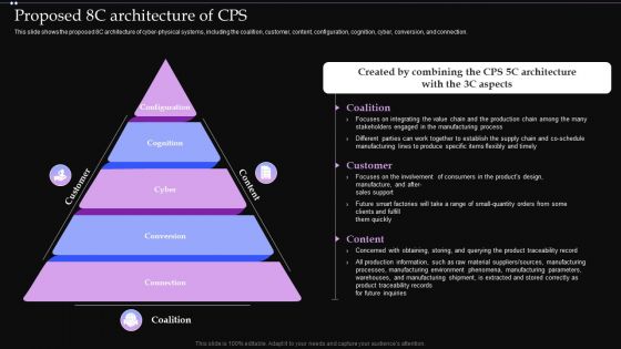 Proposed 8C Architecture Of CPS Ppt PowerPoint Presentation File Example PDF