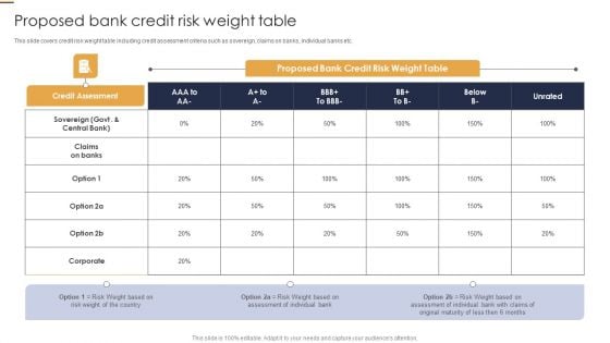Proposed Bank Credit Risk Weight Table Credit Risk Analysis Model For Banking Institutions Rules PDF