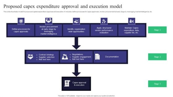 Proposed Capex Expenditure Approval And Execution Model Brochure PDF