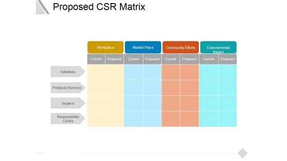 Proposed Csr Matrix Ppt PowerPoint Presentation Pictures Information