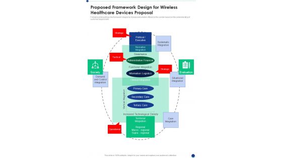 Proposed Framework Design For Wireless Healthcare Devices Proposal One Pager Sample Example Document