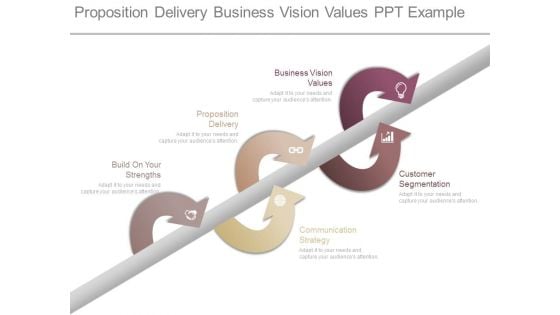 Proposition Delivery Business Vision Values Ppt Example