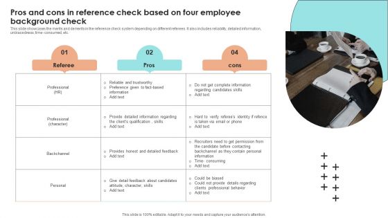Pros And Cons In Reference Check Based On Four Employee Background Check Designs PDF