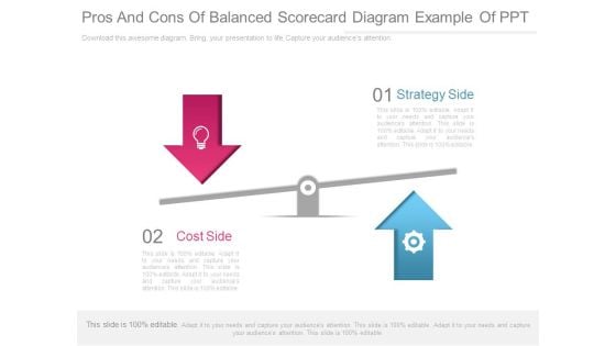 Pros And Cons Of Balanced Scorecard Diagram Example Of Ppt