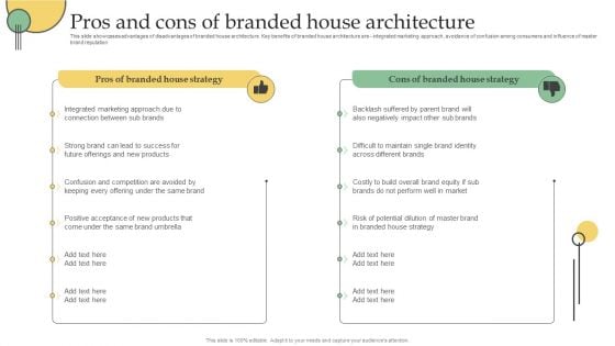 Pros And Cons Of Branded House Architecture Ppt PowerPoint Presentation Diagram Lists PDF