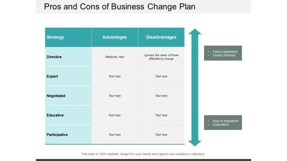 Pros And Cons Of Business Change Plan Ppt Powerpoint Presentation Infographics Slide