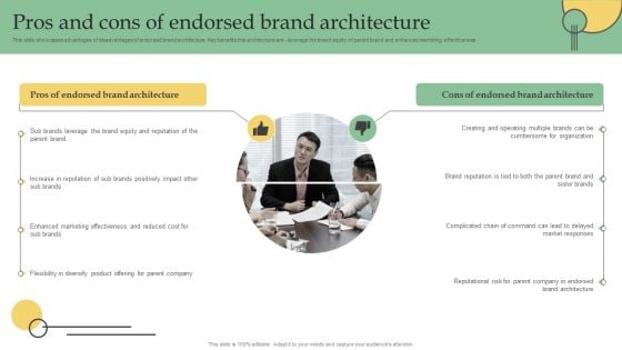 Pros And Cons Of Endorsed Brand Architecture Ppt PowerPoint Presentation File Infographic Template PDF