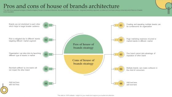 Pros And Cons Of House Of Brands Architecture Ppt PowerPoint Presentation File Pictures PDF