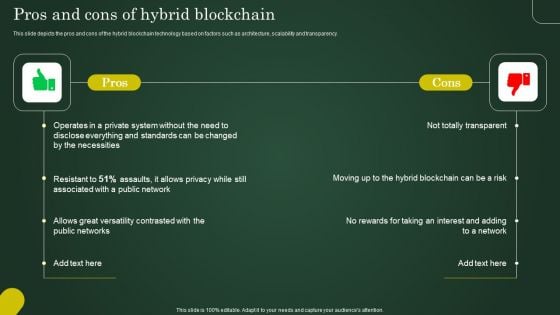 Pros And Cons Of Hybrid Blockchain Involving Cryptographic Ledger To Enhance Portrait PDF