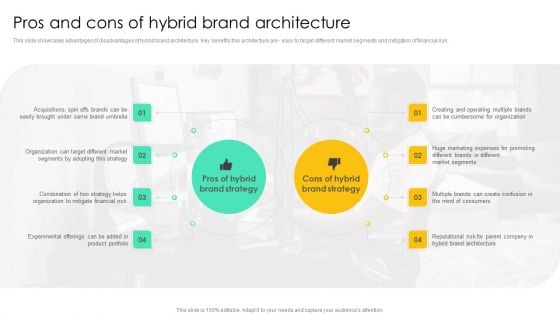 Pros And Cons Of Hybrid Brand Architecture Guidelines PDF