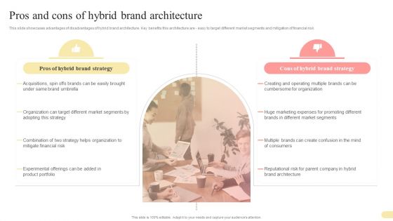 Pros And Cons Of Hybrid Brand Architecture Multi Branding Approaches For Different Ideas PDF