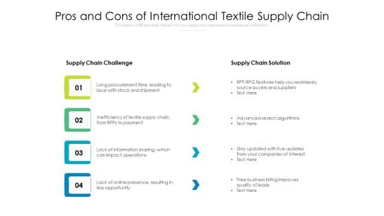 Pros And Cons Of International Textile Supply Chain Ppt PowerPoint Presentation Gallery Example PDF