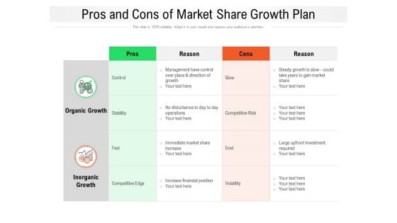 Pros And Cons Of Market Share Growth Plan Ppt PowerPoint Presentation File Guide PDF