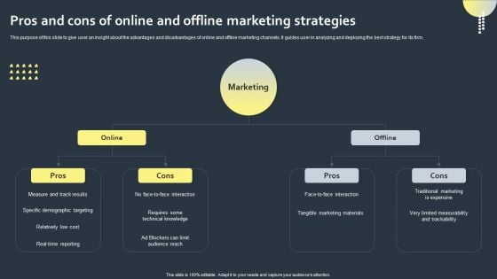 Pros And Cons Of Online And Offline Marketing Strategies Summary PDF