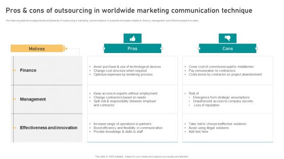 Pros And Cons Of Outsourcing In Worldwide Marketing Communication Technique Formats PDF