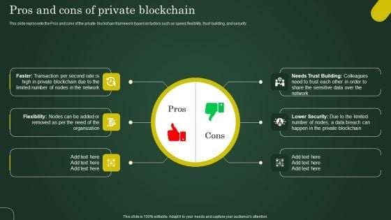 Pros And Cons Of Private Blockchain Involving Cryptographic Ledger To Enhance Introduction PDF