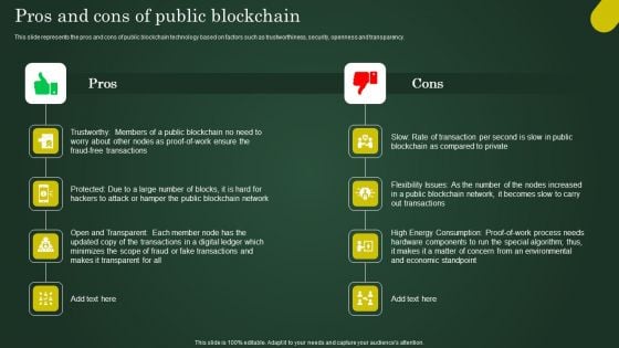 Pros And Cons Of Public Blockchain Involving Cryptographic Ledger To Enhance Background PDF