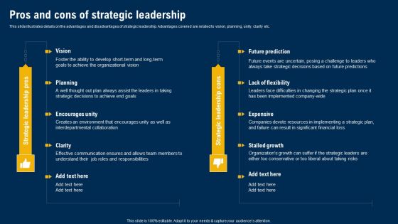 Pros And Cons Of Strategic Leadership Ultimate Guide Of Strategic Management Infographics PDF