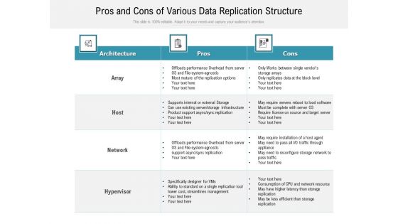 Pros And Cons Of Various Data Replication Structure Ppt PowerPoint Presentation Ideas Mockup PDF