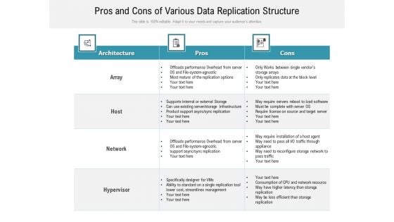 Pros And Cons Of Various Data Replication Structure Ppt PowerPoint Presentation Ideas Mockup PDF Pros And Cons Of Various Data Replication Structure Ppt PowerPoint Presentation Ideas Mockup PDF