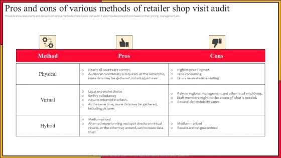 Pros And Cons Of Various Methods Of Retailer Shop Visit Audit Introduction PDF Pros And Cons Of Various Methods Of Retailer Shop Visit Audit Introduction PDF
