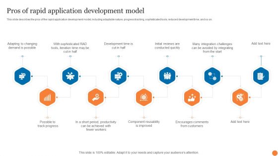 Pros Of Rapid Application Development Model Phases Of Software Development Procedure Sample PDF