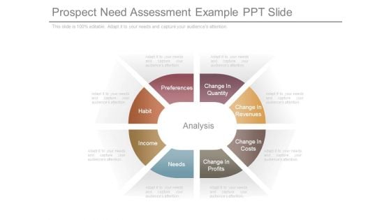 Prospect Need Assessment Example Ppt Slide