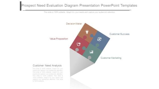 Prospect Need Evaluation Diagram Presentation Powerpoint Templates