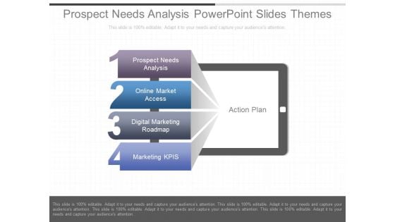 Prospect Needs Analysis Powerpoint Slides Themes