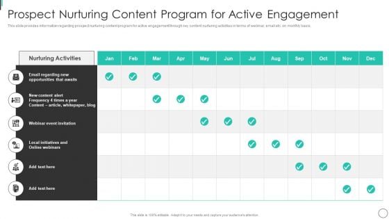 Prospect Nurturing Content Program For Active Engagement Designs PDF