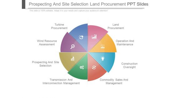 Prospecting And Site Selection Land Procurement Ppt Slides