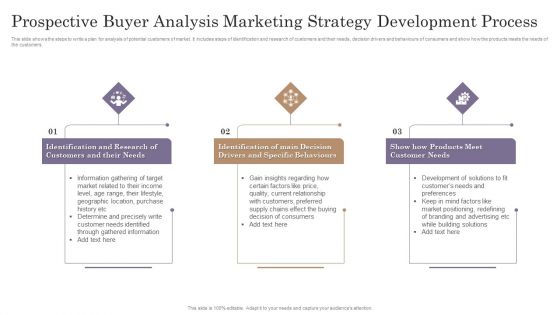 Prospective Buyer Analysis Marketing Strategy Development Process Download PDF Prospective Buyer Analysis Marketing Strategy Development Process Download PDF