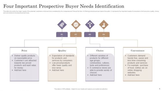 Prospective Buyer Ppt PowerPoint Presentation Complete Deck With Slides