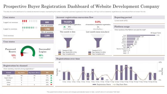 Prospective Buyer Registration Dashboard Of Website Development Company Sample PDF