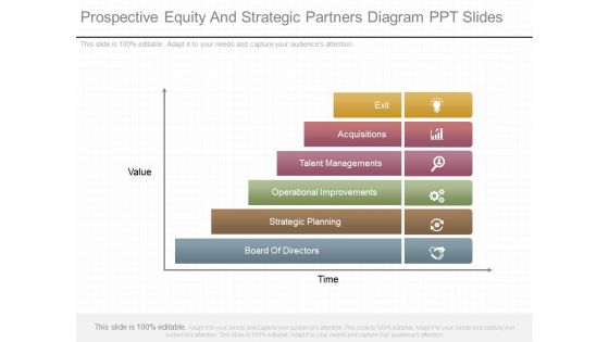 Prospective Equity And Strategic Partners Diagram Ppt Slides