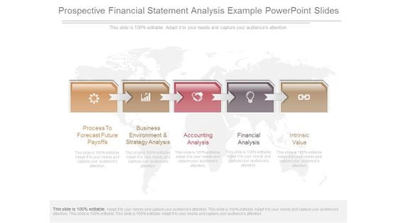 Prospective Financial Statement Analysis Example Powerpoint Slides