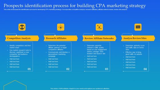 Prospects Identification Process For Building CPA Marketing Strategy Ppt Gallery Structure PDF