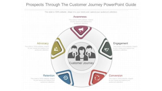 Prospects Through The Customer Journey Powerpoint Guide