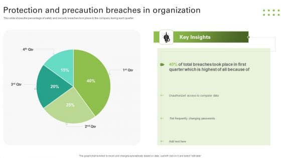 Protection And Precaution Breaches In Organization Slides PDF