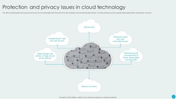 Protection And Privacy Issues In Cloud Technology Rules PDF